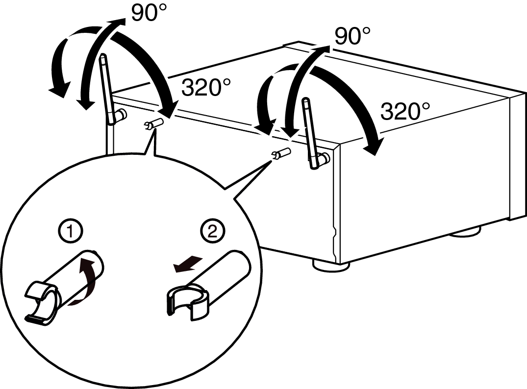 Pict AntennaAngle